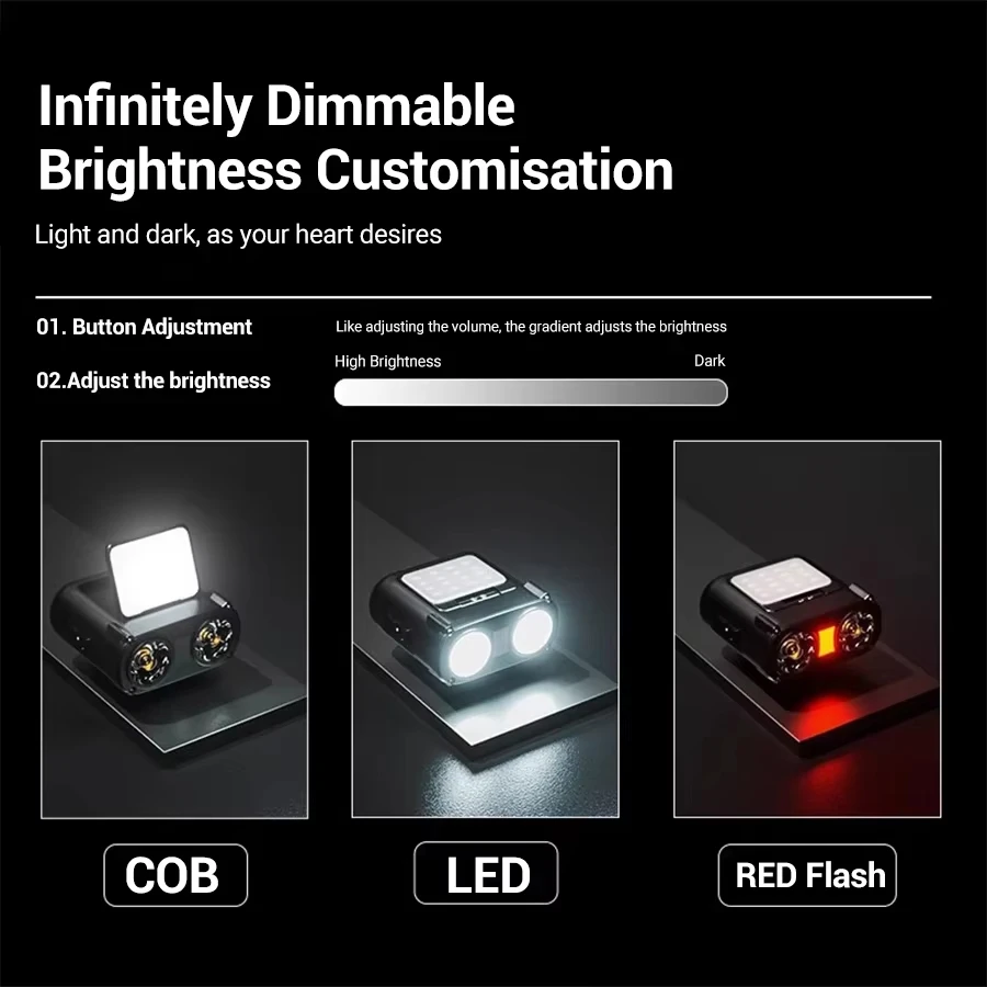 Ultra Bright Mini Rechargeable - Fishing Hat avaliação e preço
